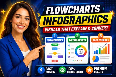 infographic: stroomdiagram faunabeheerproces
