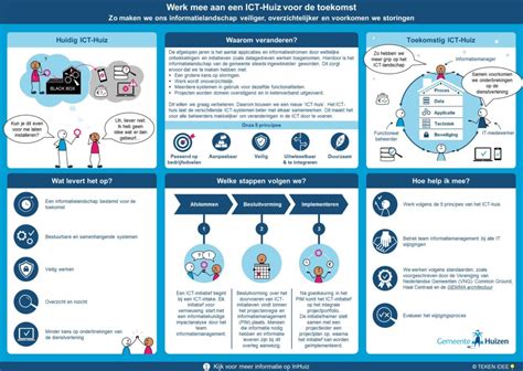 infographic routing in een horecakeuken: stromingen van voedsel, personeel en afval