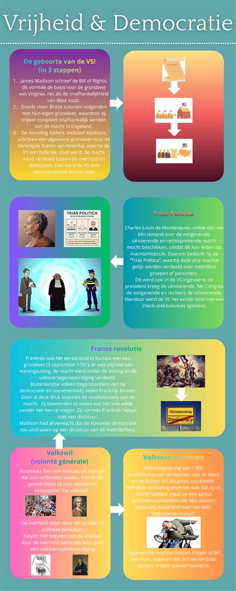 Infographic: Geschiedenis en arbeidslijnen van Ingrid
