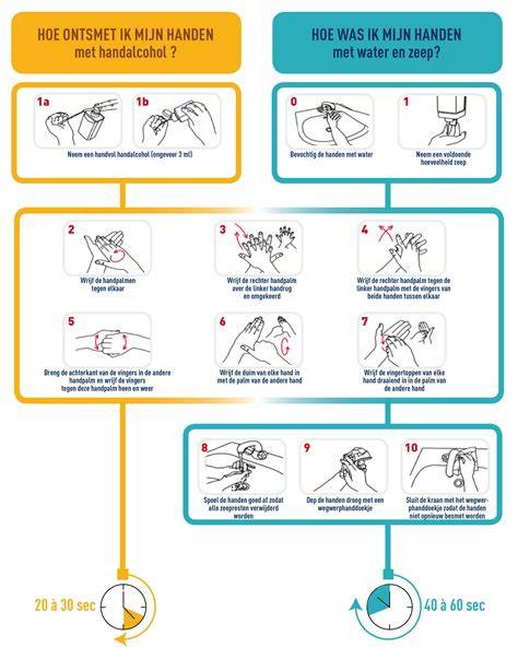 Gemeente-instructies bij ontstoppingsonderdelen (schematische kaart)