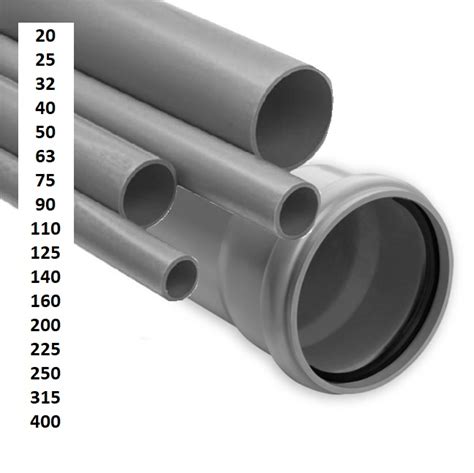 Diagram: Verschillende PVC afvoerbuizen (diameters en stijfheidsklasses)