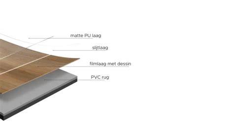 Infographic: Verschillende lagen van een PVC-vloer en uitleg per laag