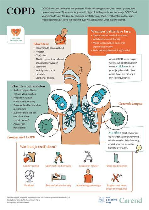 Infographic: Mondkapjesbeleid in de Nederlandse zorg 2020