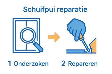 Infografiek: Stappenplan reparatie loslatende laminaatranden