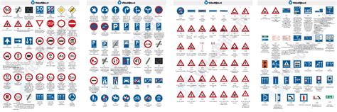 Infographic met de belangrijkste categorieën verkeersborden (waarschuwing, gebod, verbod, informatie, voorrang).