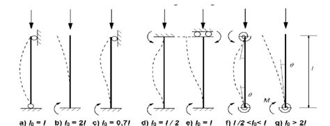 Diagram: verschillende lichtstijlen en corresponderende sfeertes