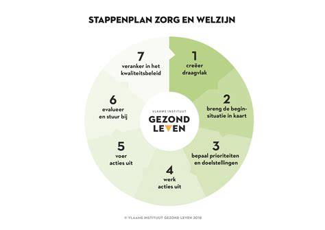 Schema: stappenplan voor muizenpreventie en -verwijdering