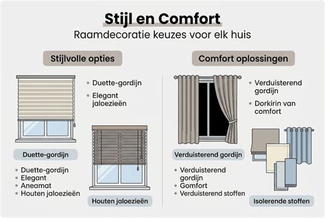 Illustratie: overzicht raamdecoratie en gordijnstijlen