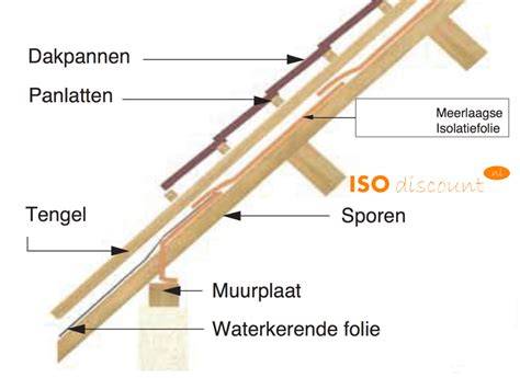 Takopbouw componenten: dampopen folie, panlatten, tengels, isolatie