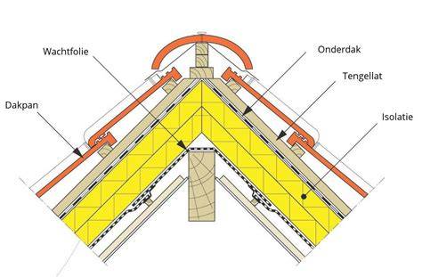 Ventilatiekanalen in hellend dak: nok- en gootventilatie