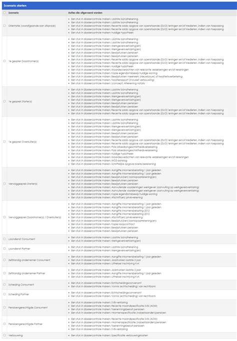 Informatiefinaal overzicht: terugbetalingstermijn