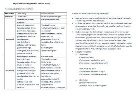 Praktische voorbeelden van retourvoorwaarden