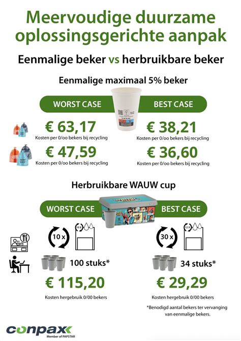 Kostenvergelijking: foam vs andere garagetegels