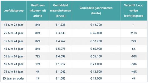 Tabel met gemiddelde stukadoor kosten