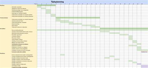 Risico- en batenkaart: tijdsplanning verbouwen vs verhuizen
