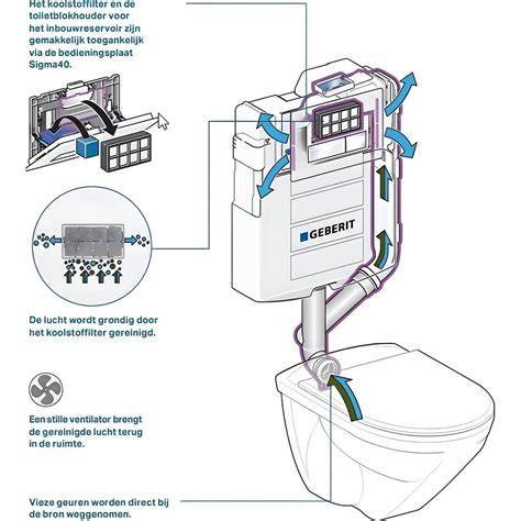 Diagram van DuoFresh verbinding met Sigma bedieningsplaten