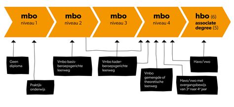 Infographic: route naar deelname BOL/BBL en opleidingstrajecten in de installatietechniek