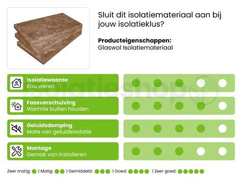 Infographic die de samenstelling van glaswol uitlegt, met elementen als zand en gerecycled glas.