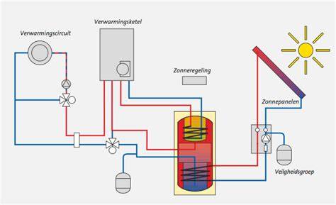 Schematische weergave van de ketelonderdelen: driewegklep, expansievat en waterdruk