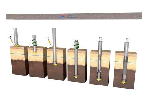 Schema: Paalvervanging vs. groutinjectie vs. vijzelen