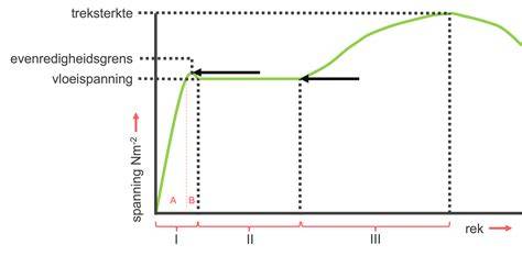 Diagram van randafdichting en coatinglaag
