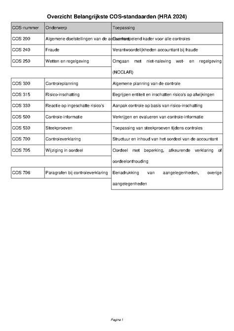 Table: Overzicht zaagbladtypes en toepassingen