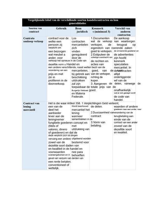 Infografiek: vergelijkende kenmerken van verschillende keukenseries (Steinhaus, Häcker, Nobilia, Bauformat)