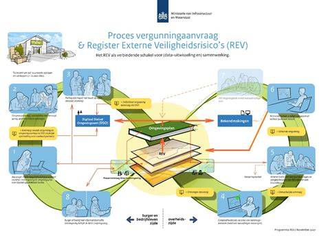 Infographic: Externe veiligheid en REV-gegevens