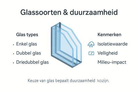 Infographic: Glassoorten en kenmerken