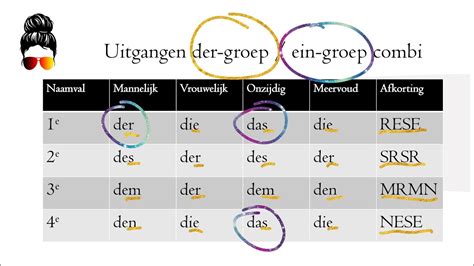 Infographic: Overzicht Duitse Kozijnmerken en hun regio's