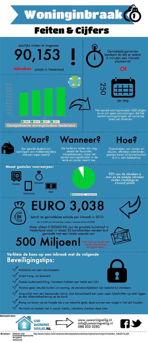 Infographic over zoekintenties: informatief, transactioneel, navigationeel