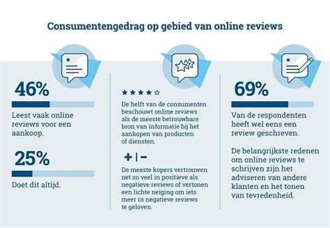 Een overzicht van positieve klantbeoordelingen en gemiddelde score.