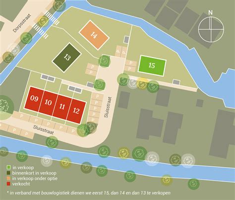 Diagram: teeltseizoenen haver in Utrechtse situatie