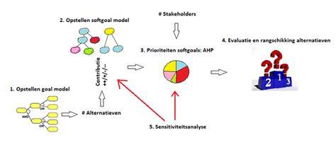 Schematische voorstelling: buttering-floating methode