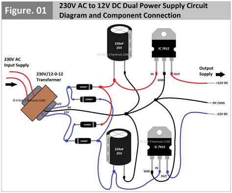 Infographic: Scheiding van 230V en 12V bij Power & Connect Box