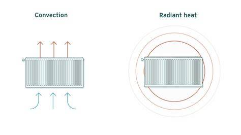 Infographic over radiator werking en eigenaarschapsregels