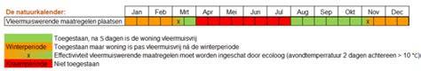 Infographic: natuurkalender en fases van vleermuizen