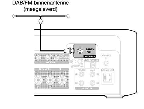 Tip: losse extern aangesloten FM/DAB-antenne hoger plaatsen