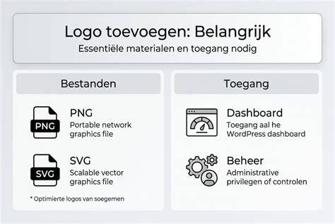 Infographic: Benodigdheden voor voegen en sponsen