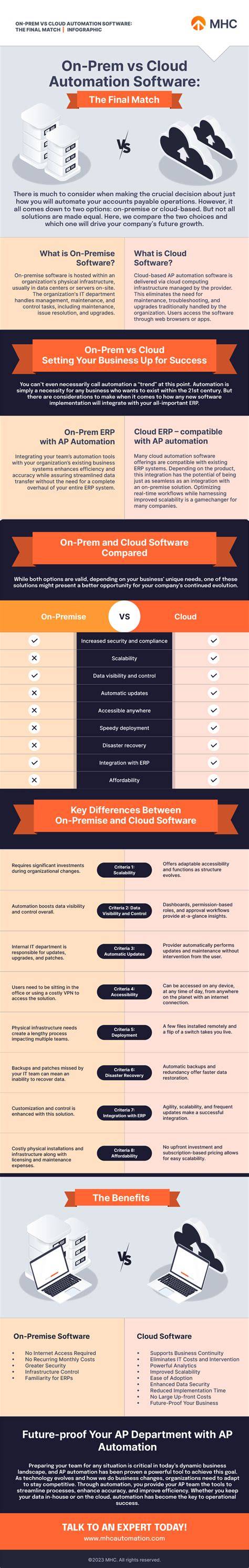 Infographic: Meterpas en BKAV vs BKRV
