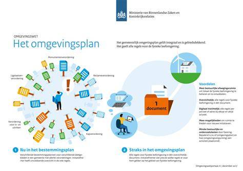 Overzicht: peilbesluit en Omgevingsplan