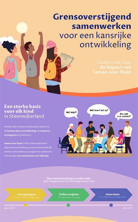 Infographic: Samenwerken in een Geni-familiegroep