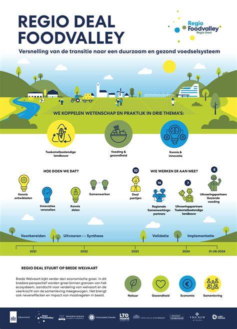 Infographic: Voorbeelden van exterieur-samenstellingen in Scandinavische en Nederlandse interpretaties