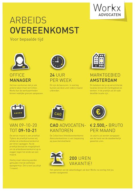 Infographic: Overzicht aannemingsovereenkomst vs. arbeidsovereenkomst