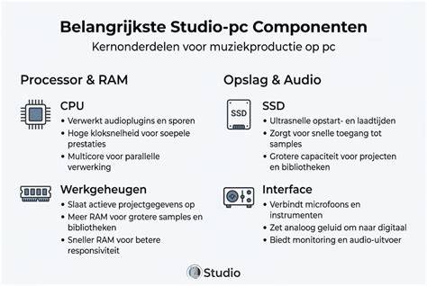 Infographic: Modus- en transformatie-model van muziekproductie