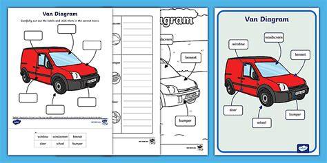 Diagram van nat-in-nat techniek