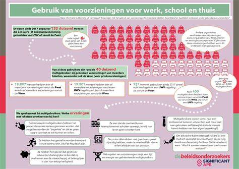 Infographic: Plattegrond en voorzieningen van Le-Silence