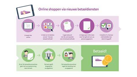 Infographic: proces van offerte-aanvraag via OffertesOnline.nl