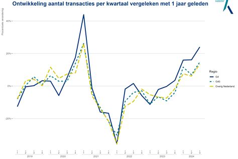 Grafische weergave van financiële transacties in Hardenberg, met vermelding van verschillende soorten uitgaven en inkomsten uit historische archieven.