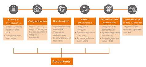 Infographic overzicht van Bongers Bouw: van ontwerp tot realisatie